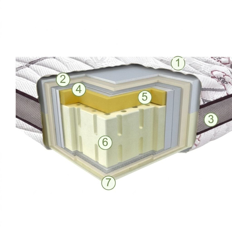 Матрас ортопедический  3D Aerosystem Neoflex Мульти (MULTY) Зима-лето TM Неолюкс